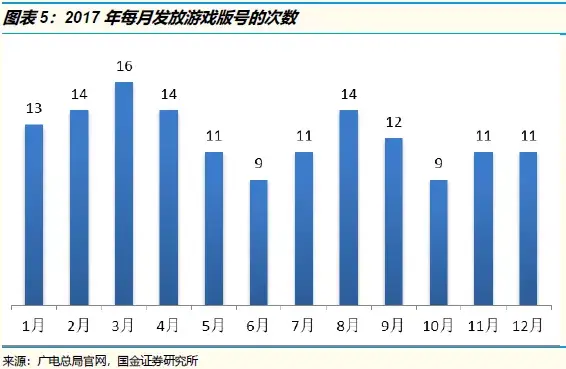 10年来 游戏公司发了多少版号 知乎