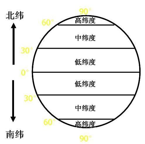 高考地理侧重知识梳理《世界地理总论》1 - 知乎