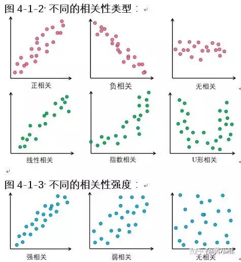 散点图分析相关性强弱图片