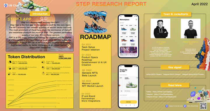 Step Venture 跑鞋Stpen项目已经百倍,他带来的潜在商机在哪里? Step.app——重新定义健身 - 知乎