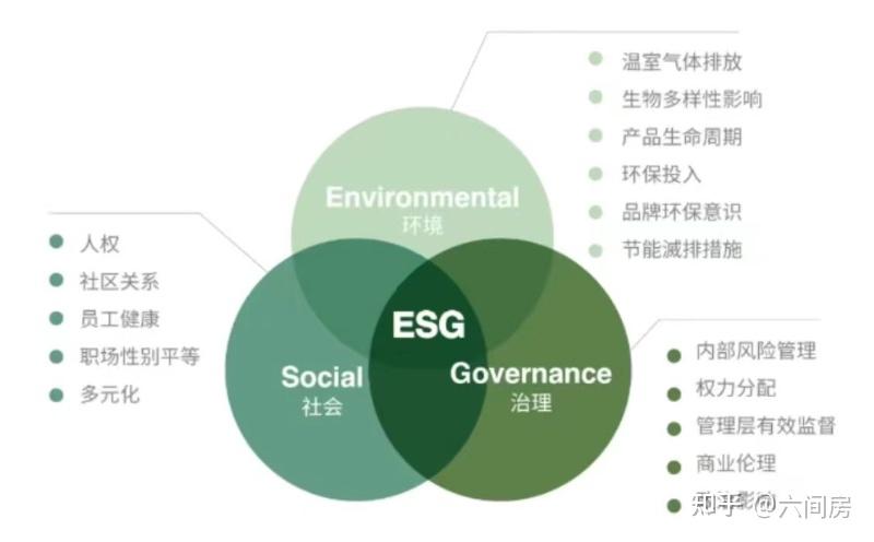 对未来职业迷茫,想考ESG证书可行吗? - 知乎