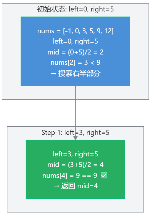 【LeetCode算法题精讲】二分查找精讲 - 知乎