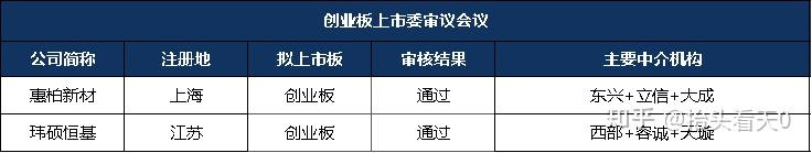 6过5!1家上会前夕紧急撤回!邮政集团子公司IPO过会 - 知乎