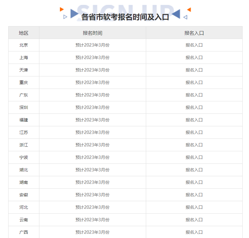 官宣！2023年软考工作计划及各科目考试安排 知乎 0175