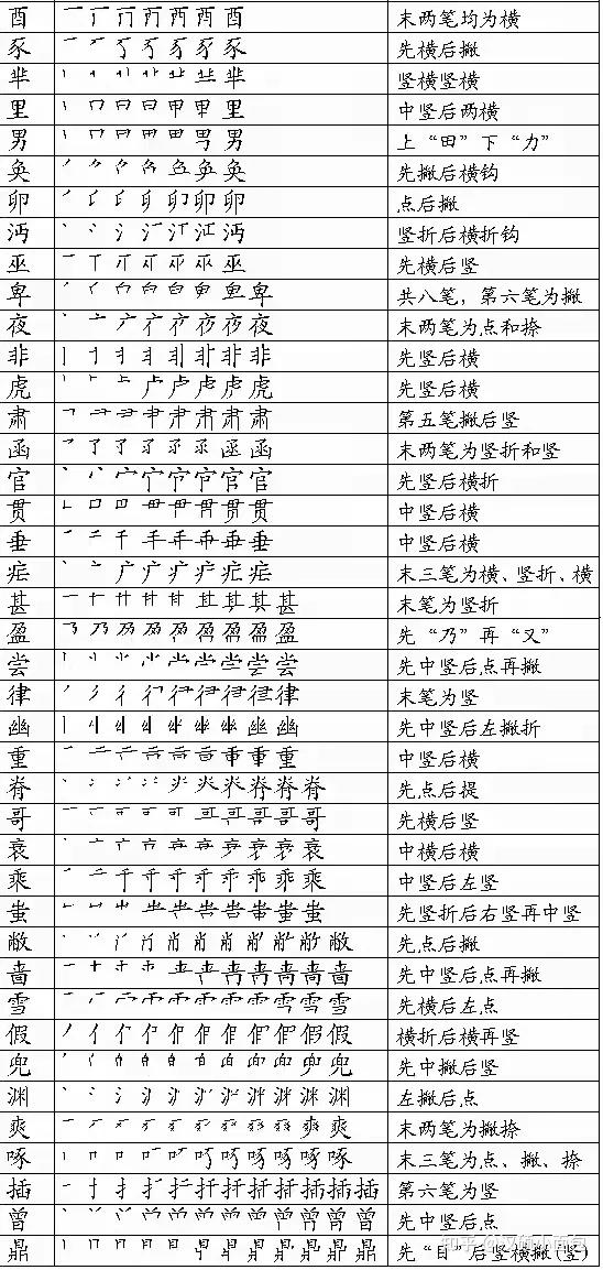 “及”和“乃”的撇是先写还是后写? - 知乎