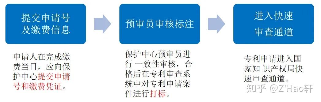 快速预审专利申请 - 知乎