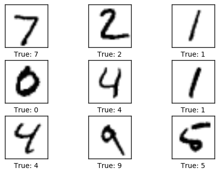 Tensorflow Operators TensorFlow 教程 #03 - PrettyTensor - 知乎