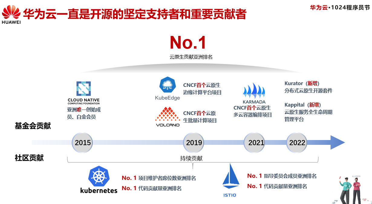 細數華為云云原生產品及五大開源實踐
