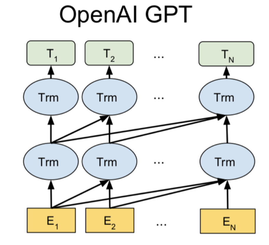 Data Augmentation Using Pre Trained Transformer Model Bert Gpt Etc | My ...