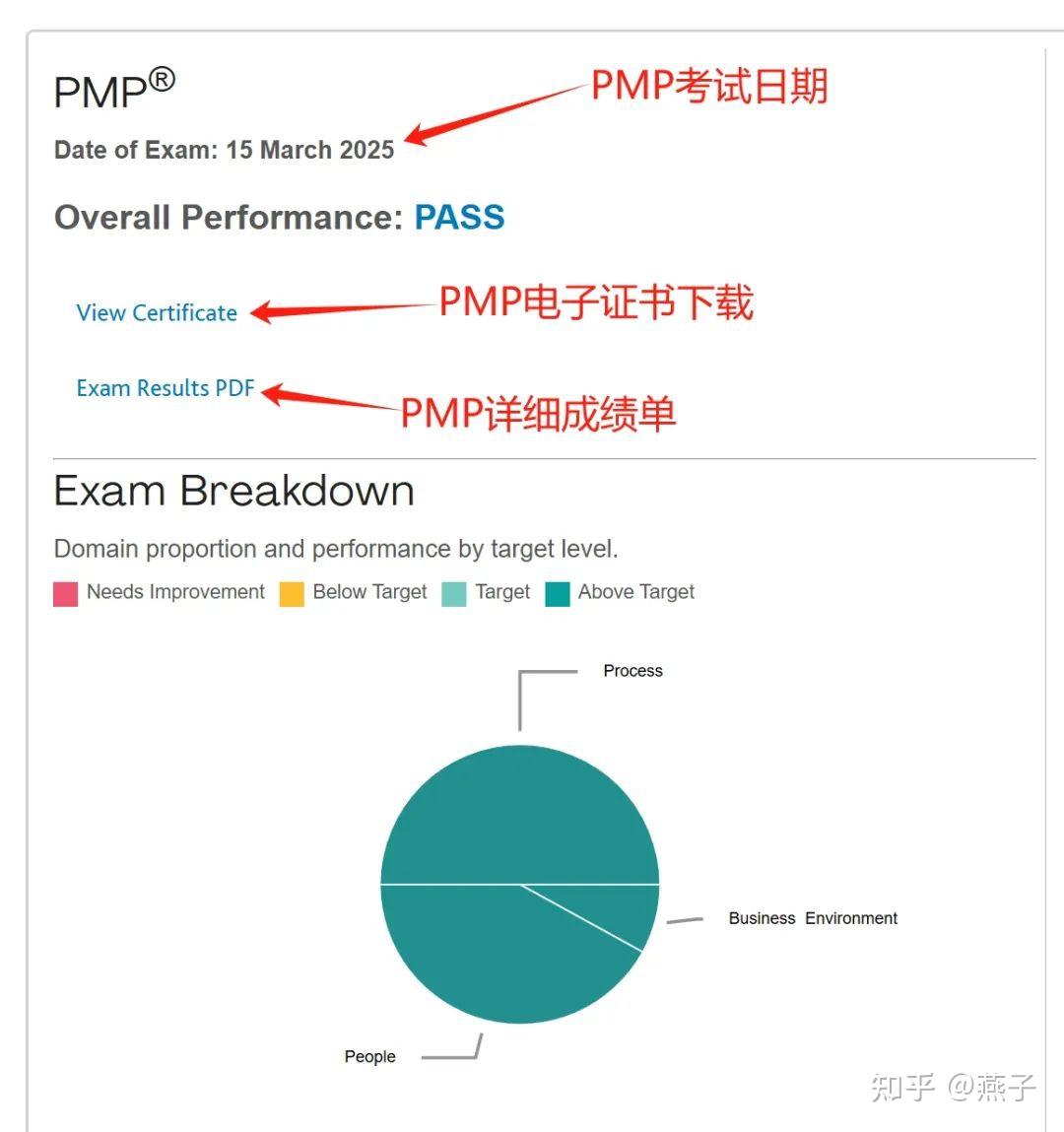 2025年3月PMP考试成绩已出！附查询方式 - 知乎