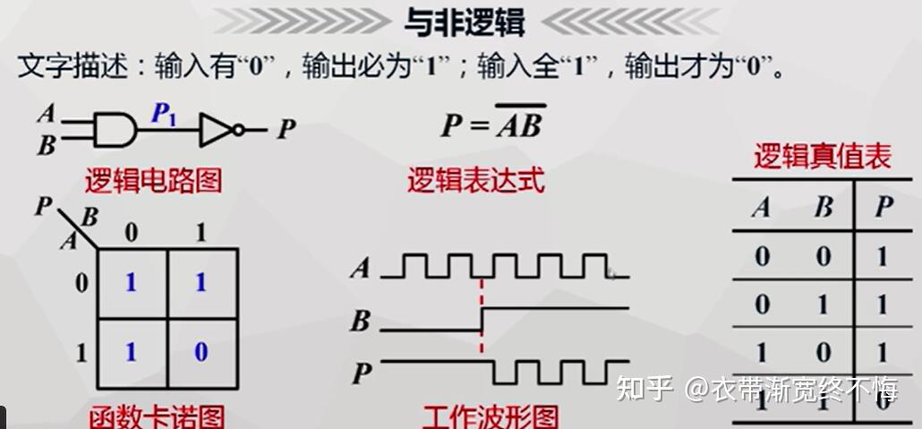 组合数字电路分析 - 知乎