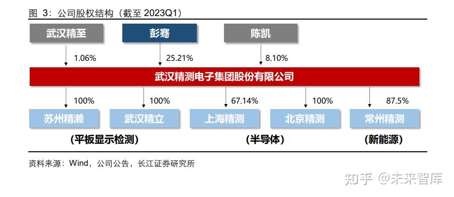 精测电子研究报告：自主研发能力突出，打造增长双引擎 - 知乎