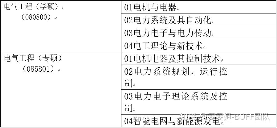 南昌大學電氣考研介紹