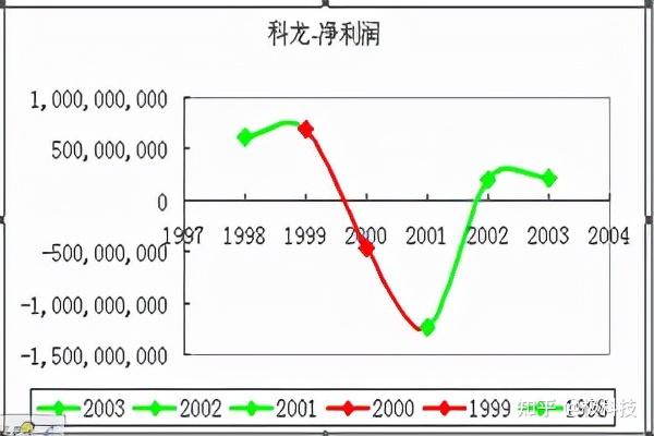 为什么司马南得不到回应20年前的科龙集团兴衰史就是答案