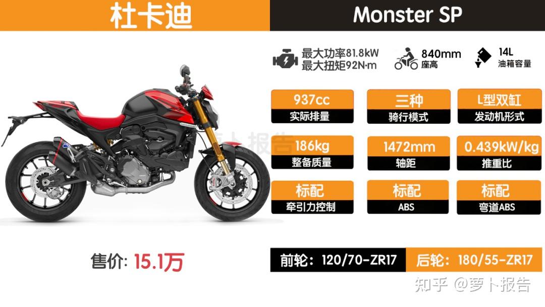 通勤裸版超跑杜卡迪monstersp