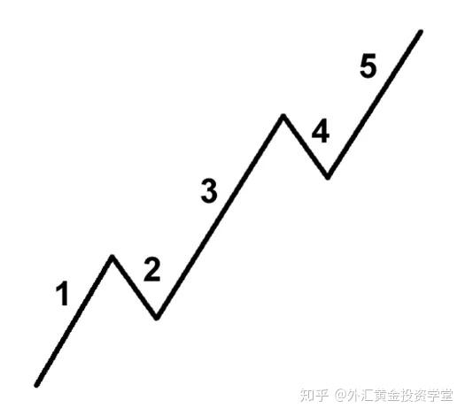艾略特波浪理论 艾略特波浪理论