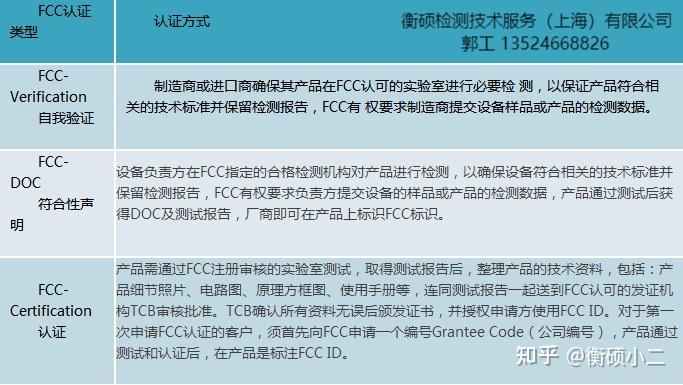 美国FCC认证 - 知乎