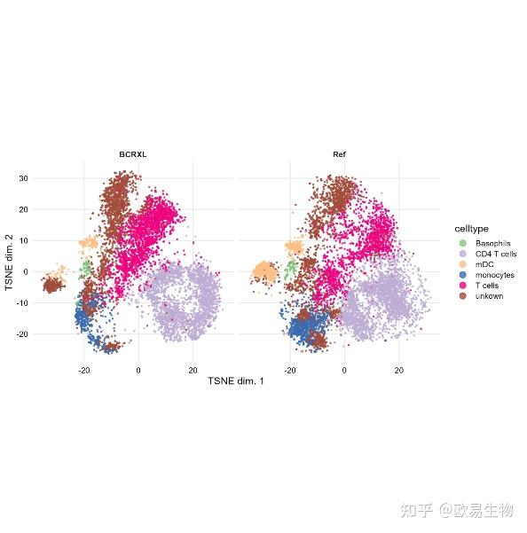 生物信息云平台 | 质谱流式单细胞蛋白组分析详解 - 知乎