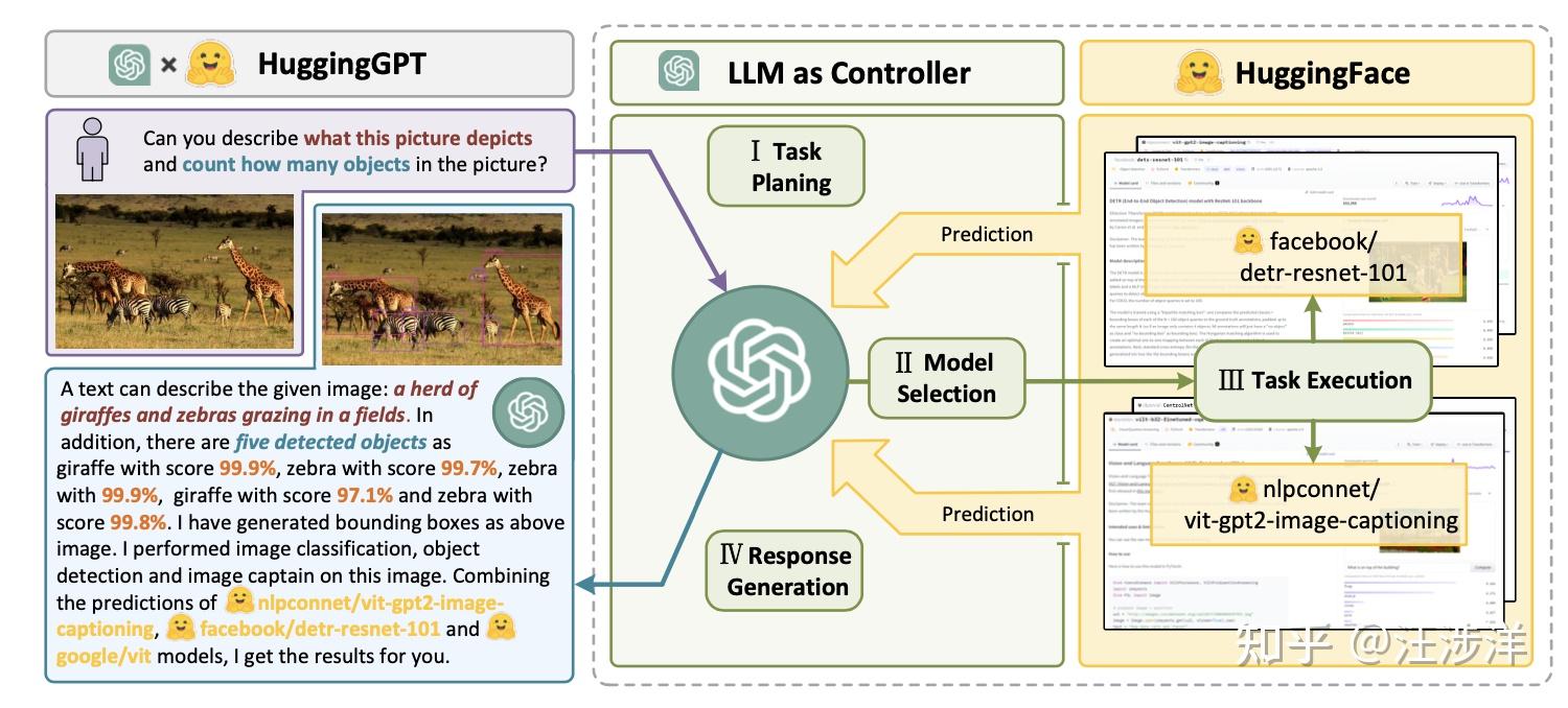 LLM Powered Autonomous Agents(中翻+insight) - 知乎