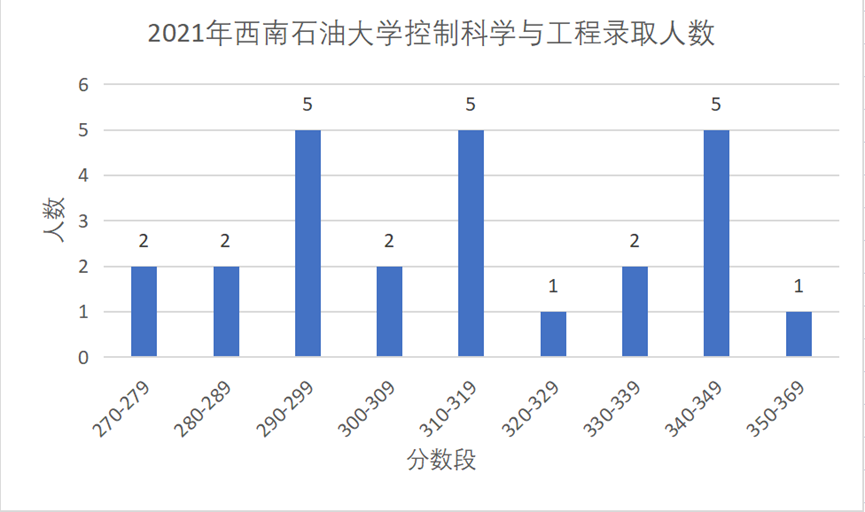 【西南石油大学】西南地区唯一一所“双一流”双非院校!拥有全国排名第一的“A+”学科,性价比极高!-西南石油大学是双非大学吗