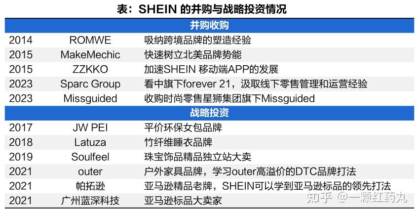 乾貨深度分析快時尚跨境電商shein