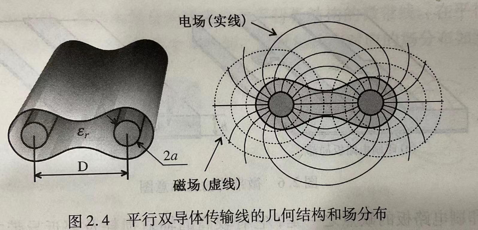 射频电路(传输线理论) - 知乎