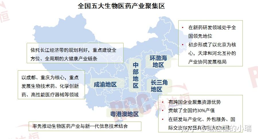 生物医药产业集群崛起,政策支持打造未来产业新赛道 - 知乎
