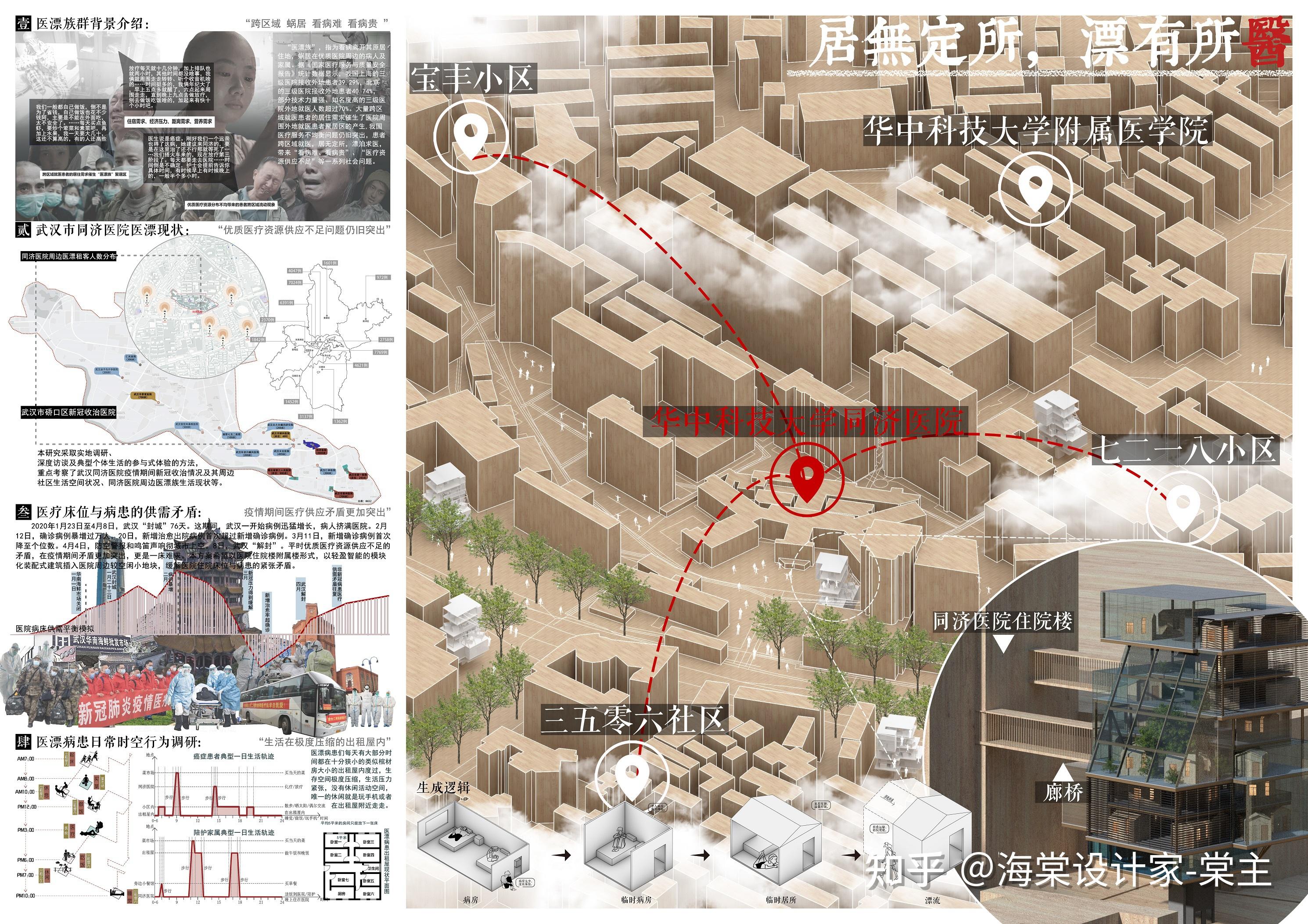 毕设、竞赛展板——2021谷雨杯全国大学生可持续建筑设计竞赛二等奖作品(2) - 知乎