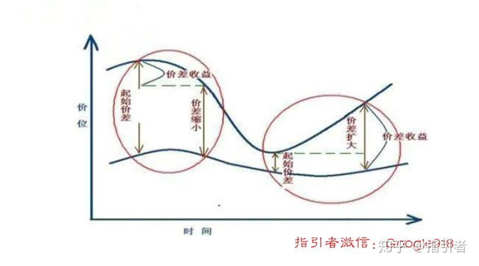 最新版原油碰撞機原油對沖ea