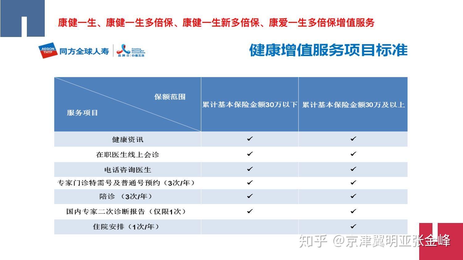 中意保险排名_哈飞中意保险盒示意图(3)