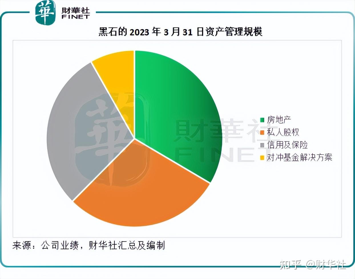 财华洞察|解密贝莱德背后的9万亿资产王国- 知乎