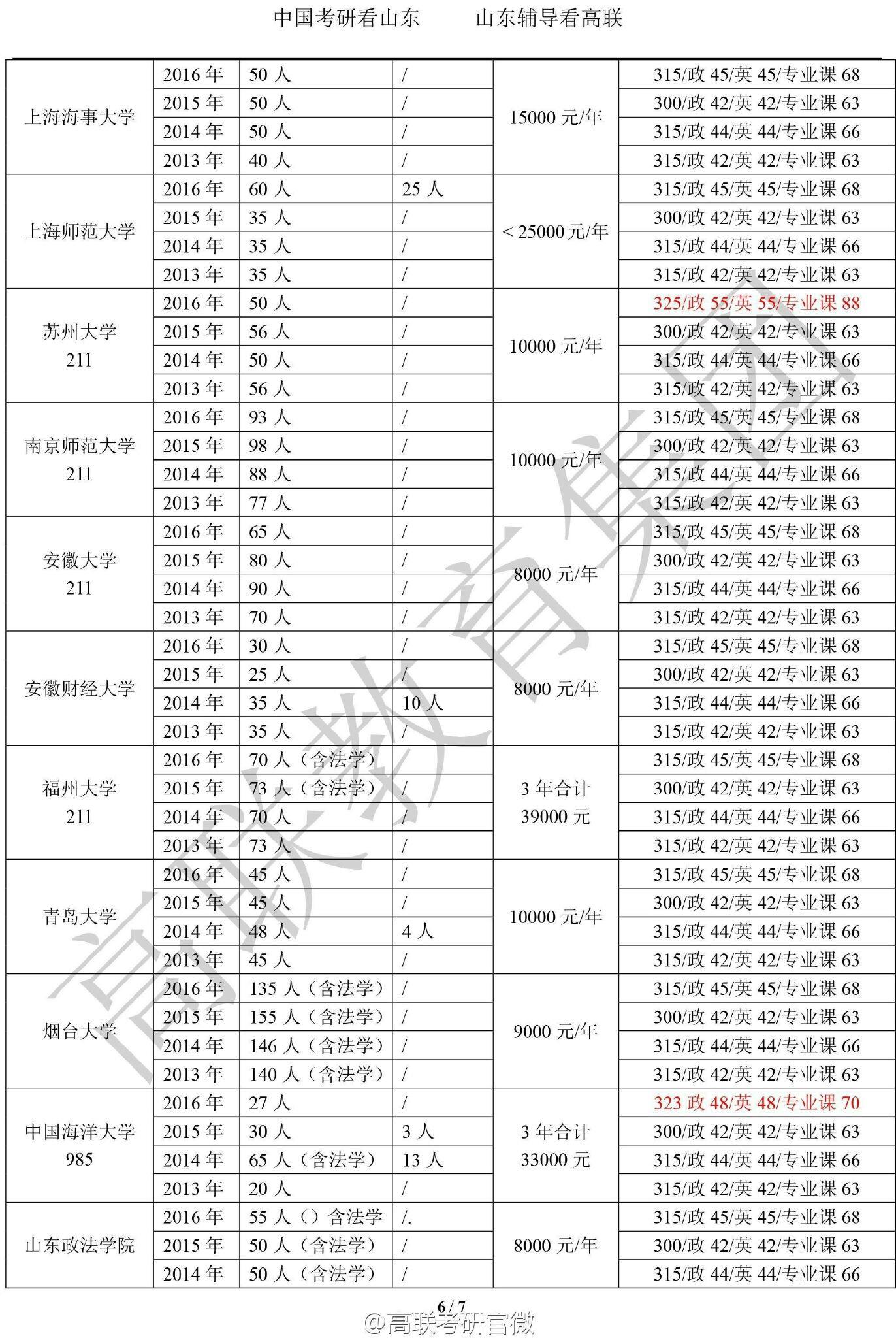 司考对法硕的帮助(法考对法硕有帮助吗)