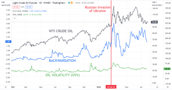 WTI国际油价走势预测:现货升水持续下跌，油价正在失去这一重要支撑？