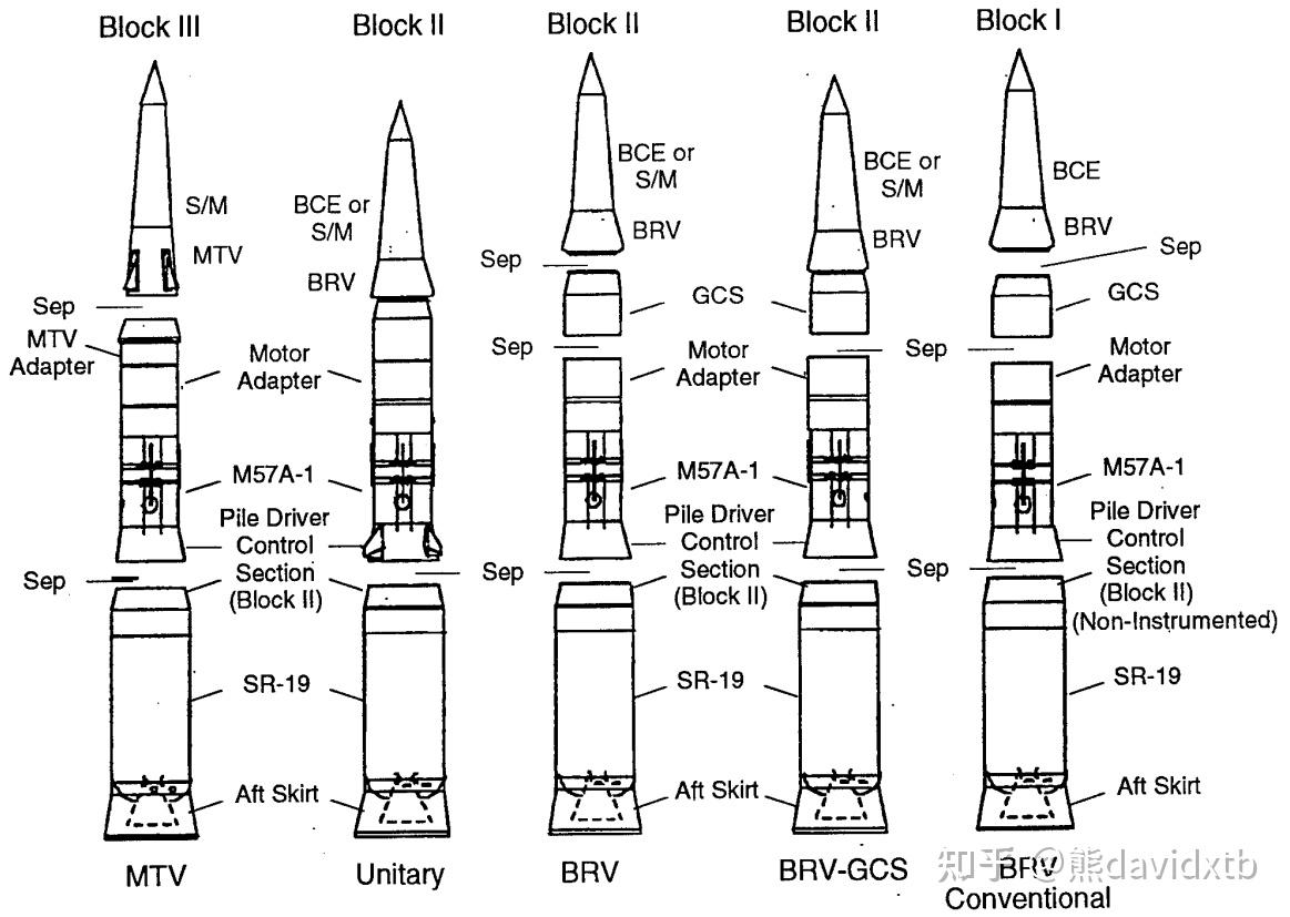 hera 可以说是专门为战区导弹防御(tmd)设计的目标靶弹, 主要是模拟