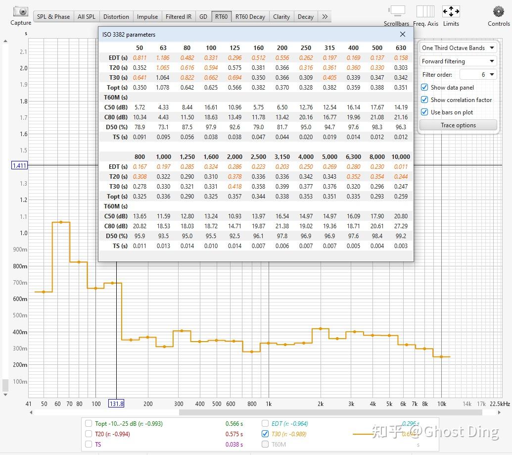 31软件的rt60混响时间和spectrogram声谱图测量的研究》能量时间图