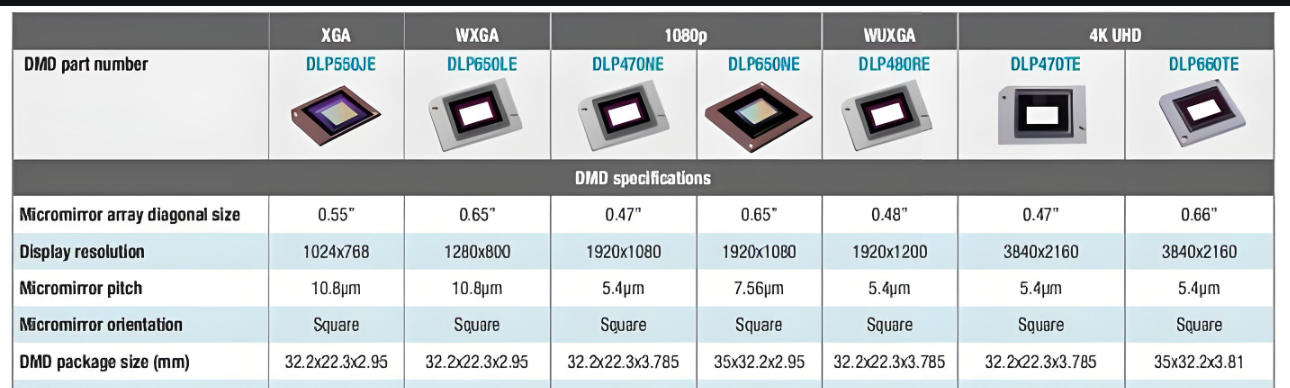 这个参数其实大部分人都不关注,然而这很重要!