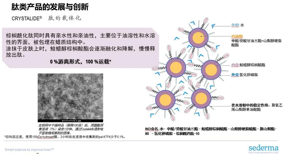 Crystalide 详解热门肽类原料的发展历程与技术创新 - 知乎