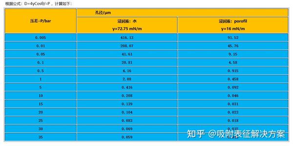 你的膜材料孔径分析准确吗？-------深入研究孔径几种测试方法 - 知乎