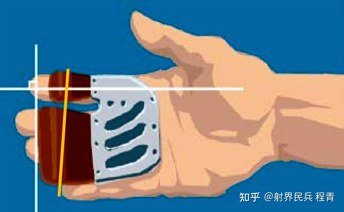 国际箭联教练手册--中级水平--反曲弓射箭动作 - 知乎