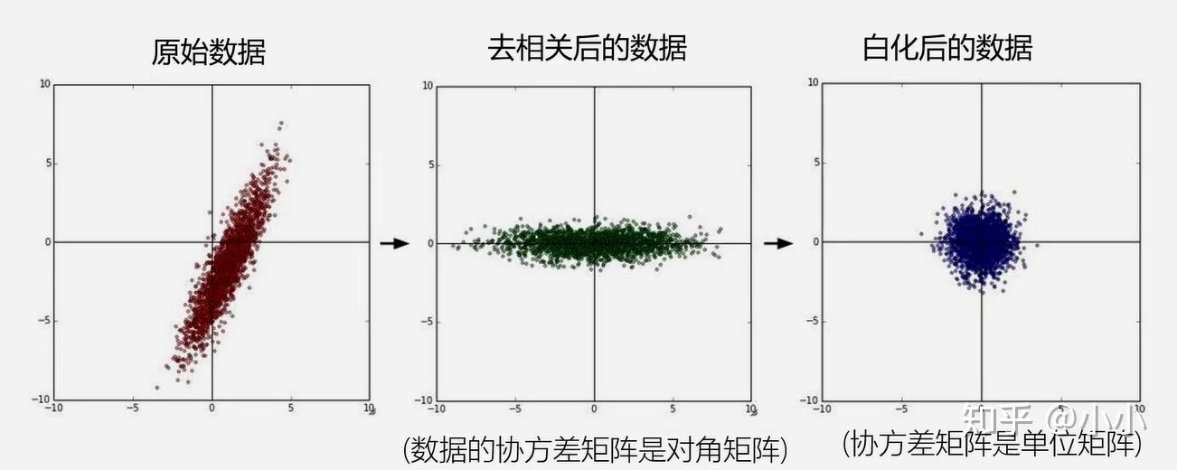 机器视觉学习(八)图像分类 - 知乎