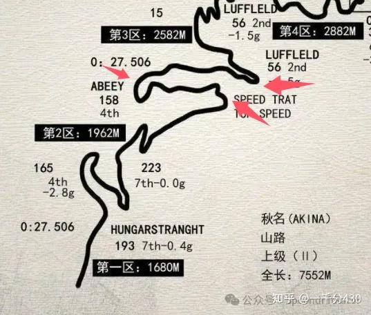 公路激战篇:86的成名战,拐不过弯道的FD3S - 知乎