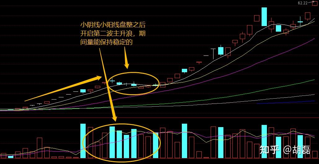 一字板形态图片