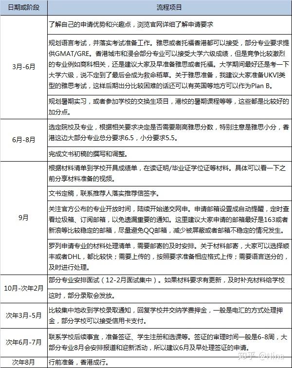 内地非211一本大学如何去香港大学读研究生?