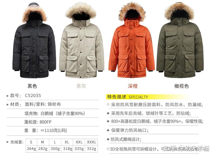 羽绒服选鸭绒还是鹅绒？