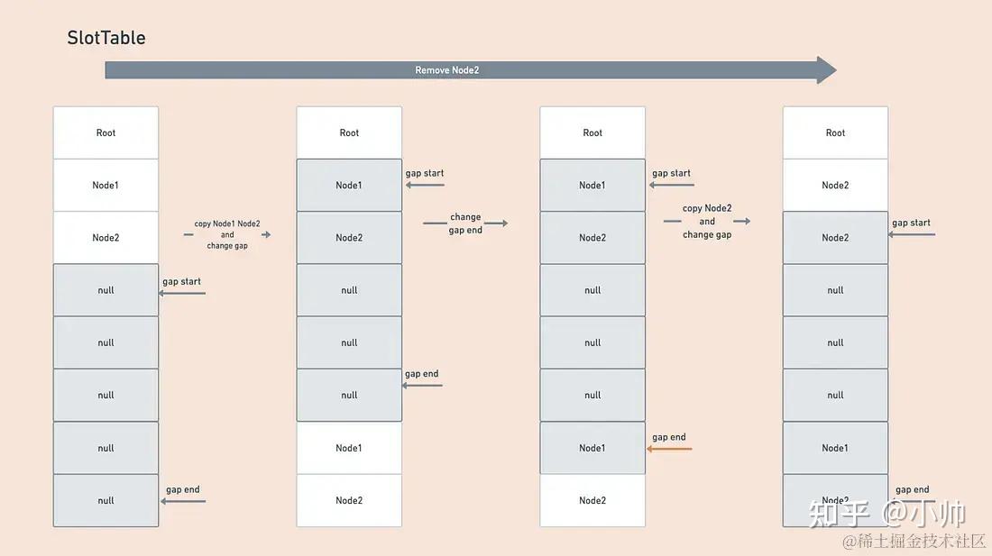 深入浅出 JetPack Compose UI 自动更新原理 - 知乎