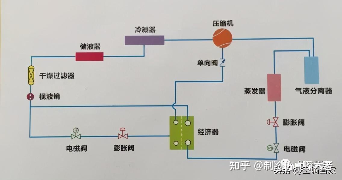 真空泵气液别离器作业原理快进来看看