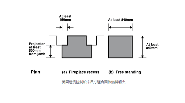 什么样的材质更适合diy壁炉时作为炉膛 大理石or花岗岩 知乎