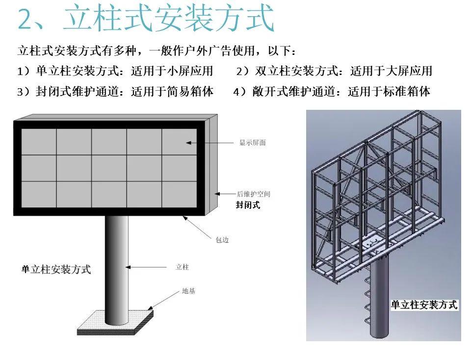 最全面的LED显示屏技术知识 - 知乎