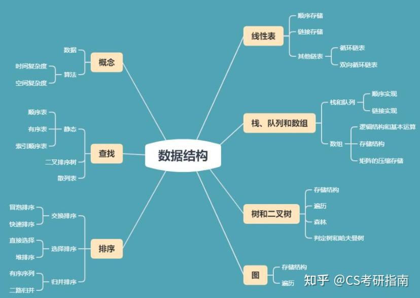 com/video/bv1cx411h7zh王道數據結構(適合考研中後期觀看,注重應試)