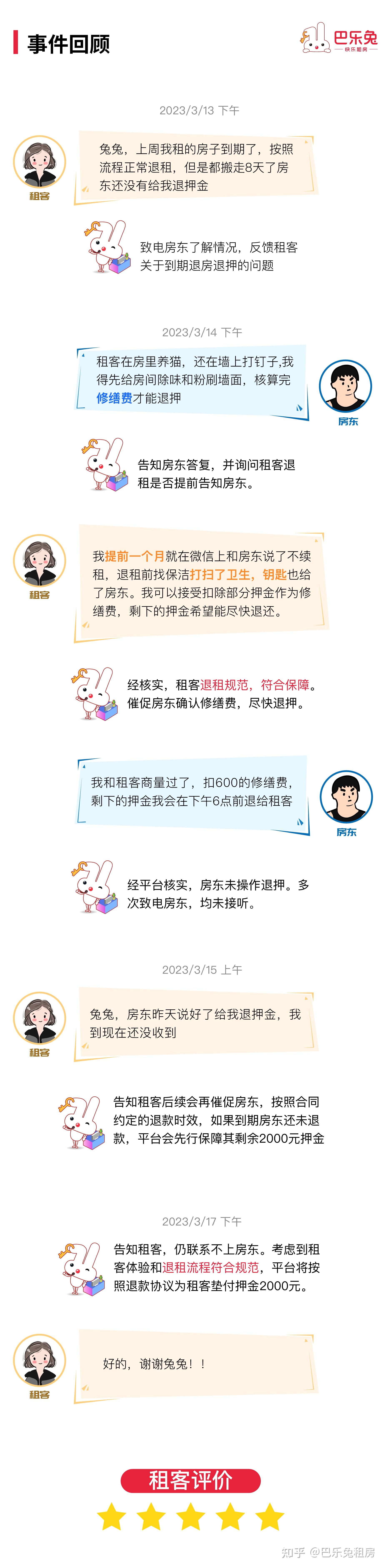 房子到期退租,房东不退押金怎么办? - 知乎